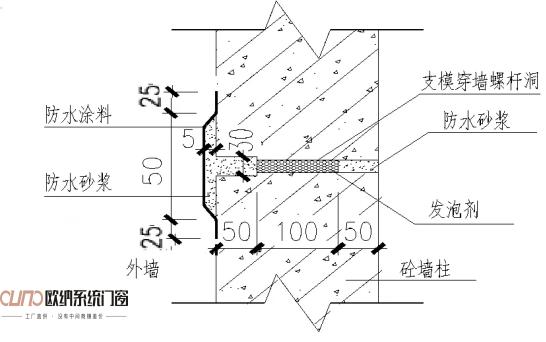 門窗常見的漏水原因及解決方案