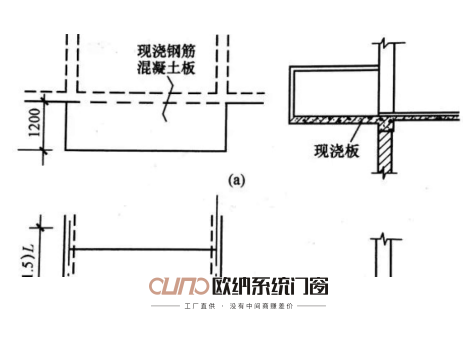 歐納系統(tǒng)門窗‖日常陽臺形式介紹