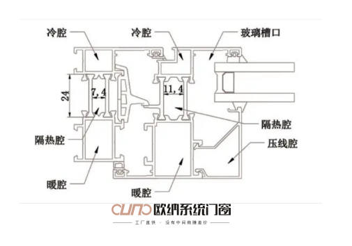 歐納系統(tǒng)門窗‖門窗裝修小知識（二）