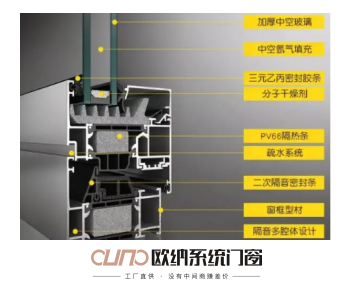 歐納系統(tǒng)門窗‖淺談斷橋鋁隔音棉的作用